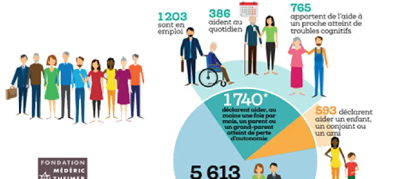 Portrait des proches aidants en 2017