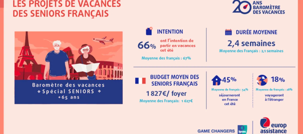Baromètre vacances seniors